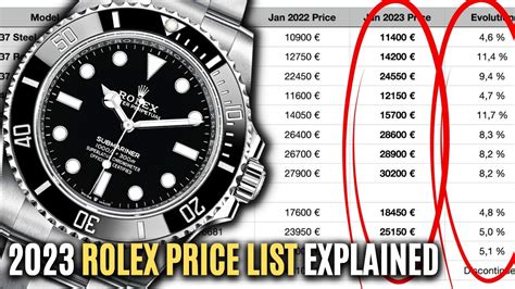 rolex retail price list 2024